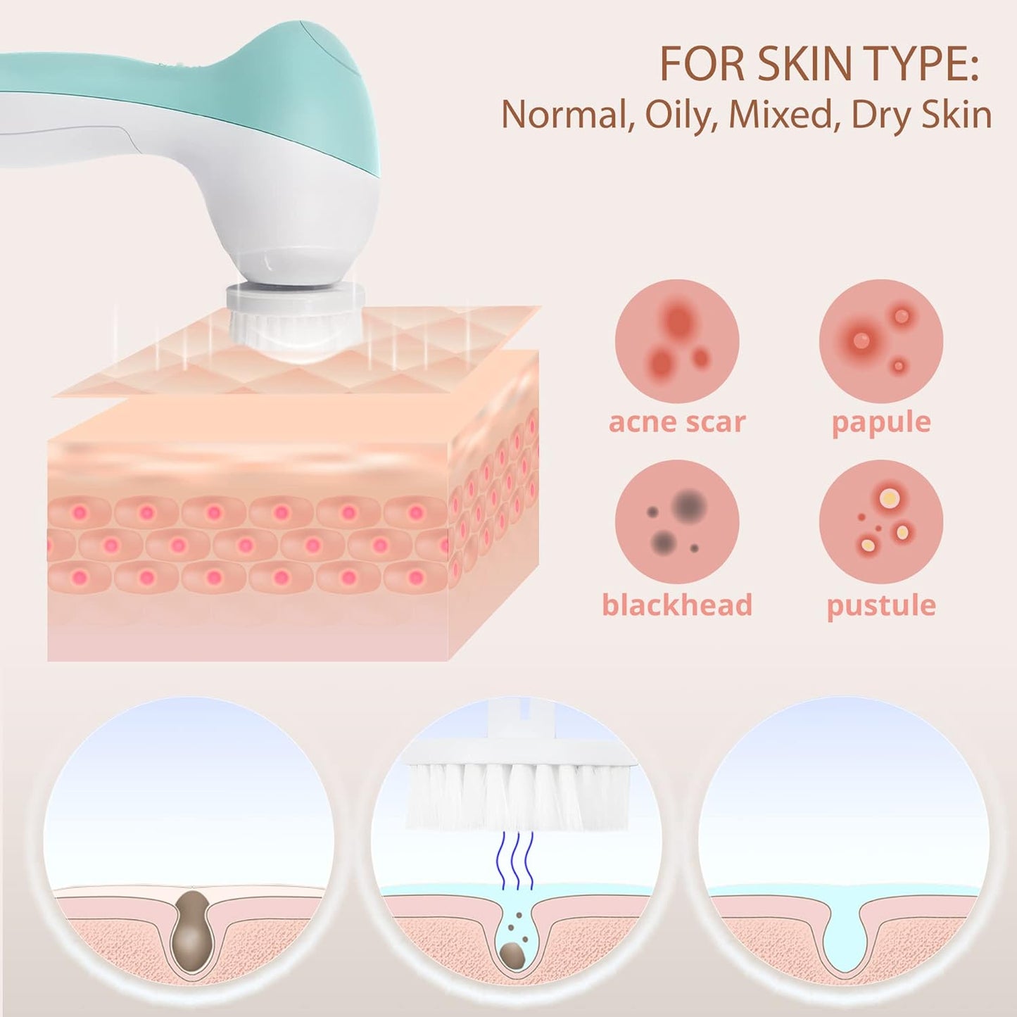 Opal 7-in-1 Electric Face Scrubber | Deep Cleansing Spin Brush & Exfoliator for Radiant Skin"